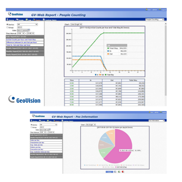 GEOVISION™ GV-WebReport (200 Ports) License [55-QCNTR-000]